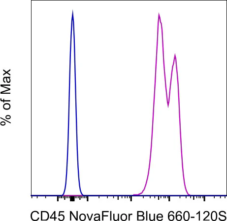 CD45 Monoclonal Antibody (2D1), NovaFluor Blue 660-120S, eBioscience