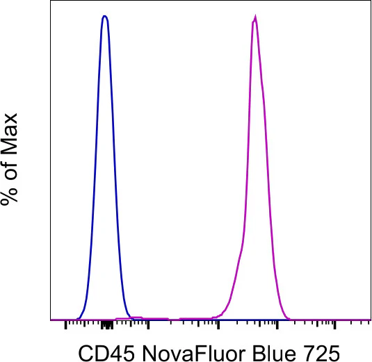 CD45 Monoclonal Antibody (2D1), NovaFluor Blue 725, eBioscience