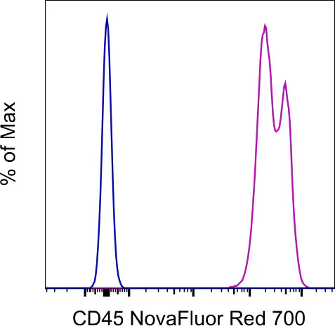 CD45 Monoclonal Antibody (2D1), NovaFluor Red 700, eBioscience