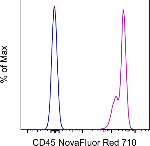CD45 Monoclonal Antibody (2D1), NovaFluor Red 710, eBioscience
