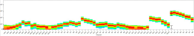 CD45 Monoclonal Antibody (2D1), NovaFluor™ Red 660