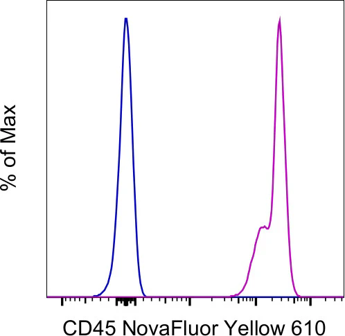 CD45 Monoclonal Antibody (2D1), NovaFluor Yellow 610, eBioscience
