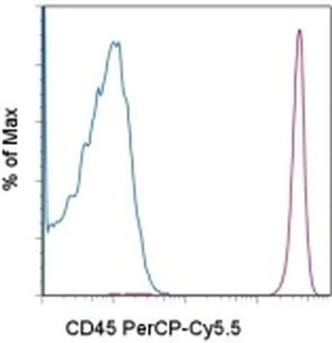 CD45 Monoclonal Antibody (2D1), PerCP-Cyanine5.5, eBioscience