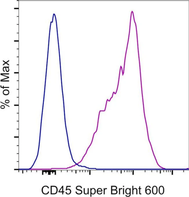 CD45 Monoclonal Antibody (2D1), Super Bright 600, eBioscience