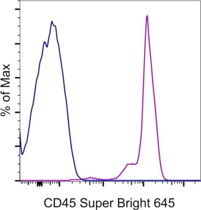 CD45 Monoclonal Antibody (2D1), Super Bright 645, eBioscience