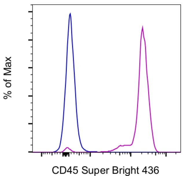 CD45 Monoclonal Antibody (2D1), Super Bright™ 436, eBioscience™