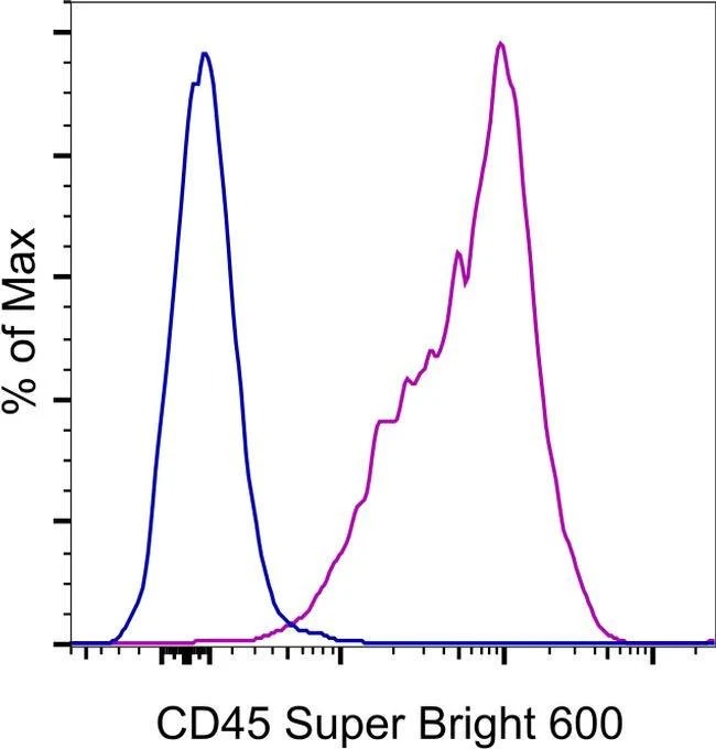CD45 Monoclonal Antibody (2D1), Super Bright™ 600, eBioscience™