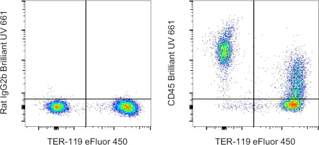 CD45 Monoclonal Antibody (30-F11), Brilliant Ultra Violet 661, eBioscience