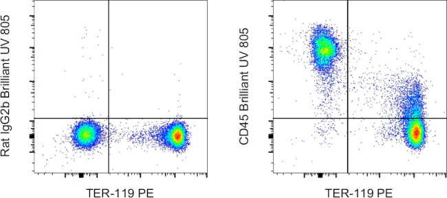 CD45 Monoclonal Antibody (30-F11), Brilliant Ultra Violet 805, eBioscience
