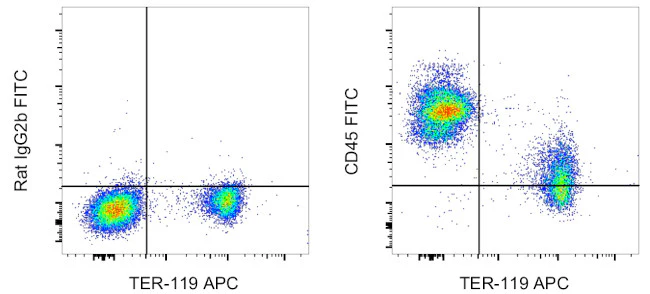 CD45 Monoclonal Antibody (30-F11), FITC, eBioscience