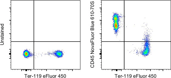 CD45 Monoclonal Antibody (30-F11), NovaFluor Blue 610-70S, eBioscience