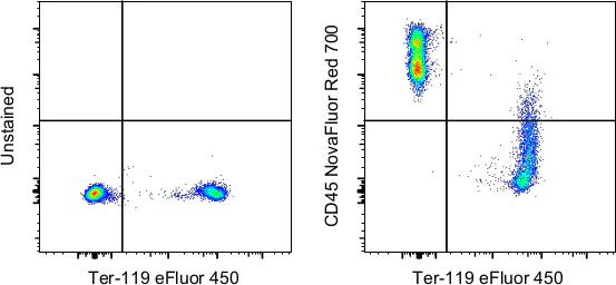 CD45 Monoclonal Antibody (30-F11), NovaFluor Red 700, eBioscience