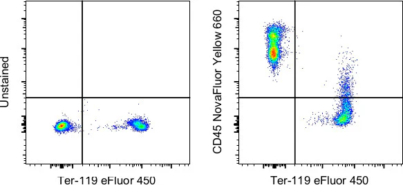 CD45 Monoclonal Antibody (30-F11), NovaFluor Yellow 660, eBioscience