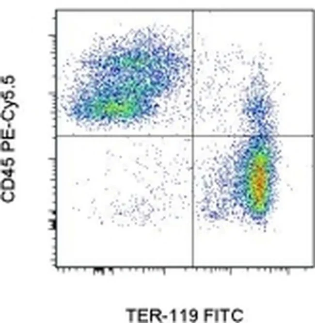 CD45 Monoclonal Antibody (30-F11), PE-Cyanine5.5, eBioscience