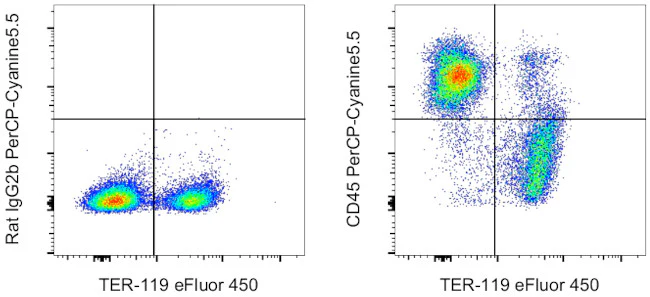 CD45 Monoclonal Antibody (30-F11), PerCP-Cyanine5.5, eBioscience