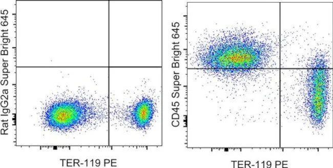CD45 Monoclonal Antibody (30-F11), Super Bright 645, eBioscience