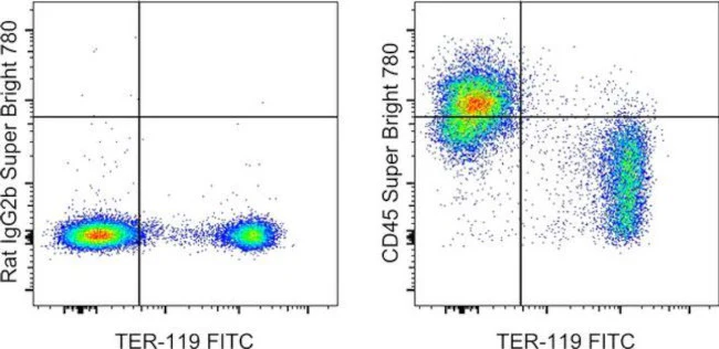 CD45 Monoclonal Antibody (30-F11), Super Bright 780, eBioscience