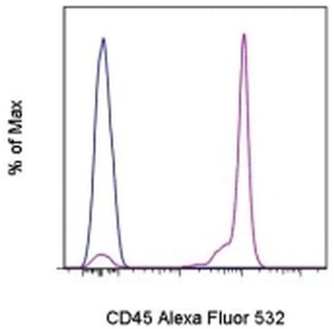 CD45 Monoclonal Antibody (HI30), Alexa Fluor 532, eBioscience