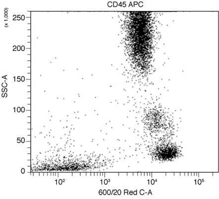 CD45 Monoclonal Antibody (HI30), APC