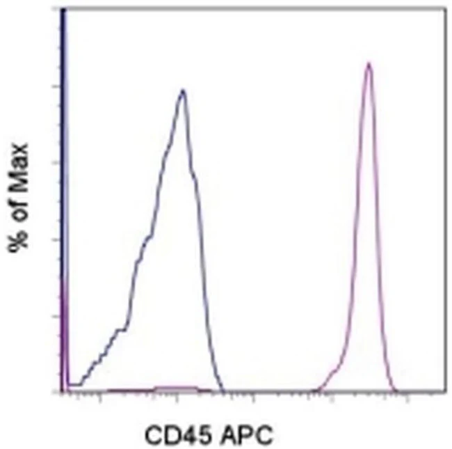 CD45 Monoclonal Antibody (HI30), APC, eBioscience