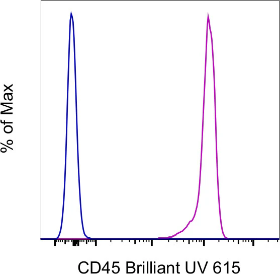 CD45 Monoclonal Antibody (HI30), Brilliant Ultra Violet 615, eBioscience
