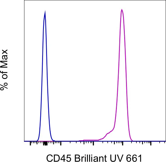CD45 Monoclonal Antibody (HI30), Brilliant Ultra Violet 661, eBioscience