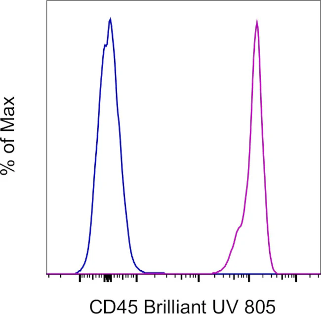 CD45 Monoclonal Antibody (HI30), Brilliant Ultra Violet 805, eBioscience