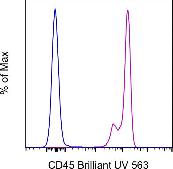 CD45 Monoclonal Antibody (HI30), Brilliant Ultra Violet™ 563, eBioscience™