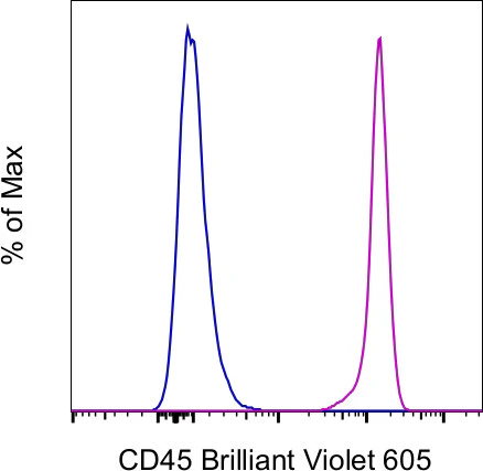 CD45 Monoclonal Antibody (HI30), Brilliant Violet 605, eBioscience