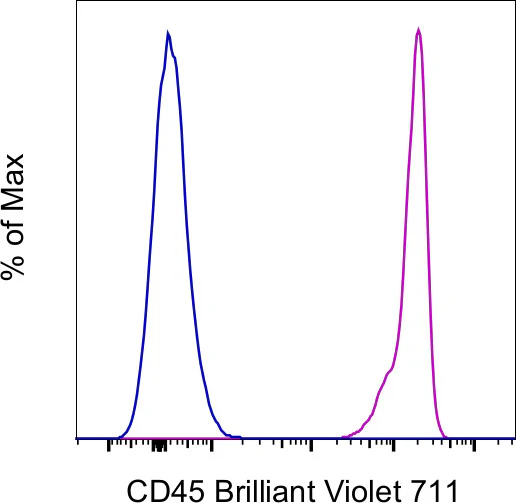 CD45 Monoclonal Antibody (HI30), Brilliant Violet 711, eBioscience