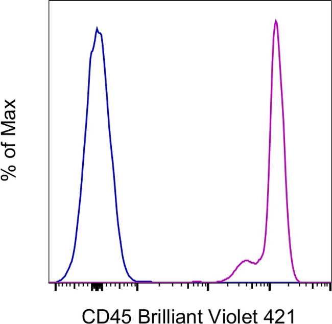 CD45 Monoclonal Antibody (HI30), Brilliant Violet™ 421, eBioscience™