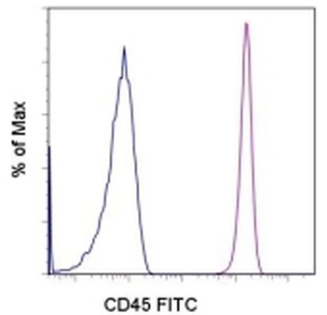 CD45 Monoclonal Antibody (HI30), FITC, eBioscience