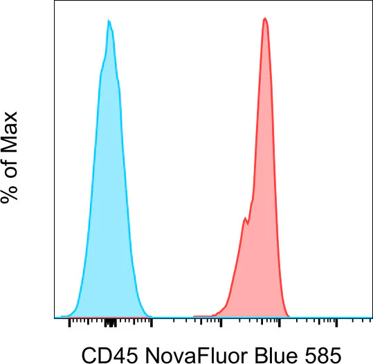CD45 Monoclonal Antibody (HI30), NovaFluor™ Blue 585