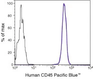 CD45 Monoclonal Antibody (HI30), Pacific Blue