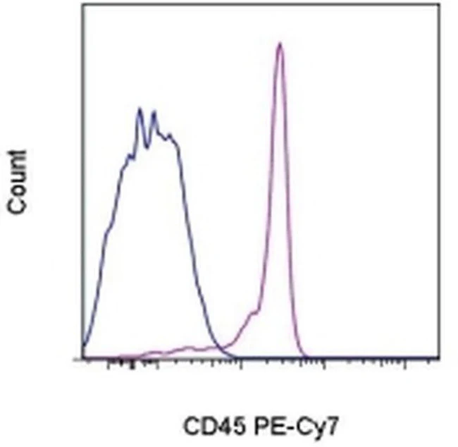 CD45 Monoclonal Antibody (HI30), PE-Cyanine7, eBioscience