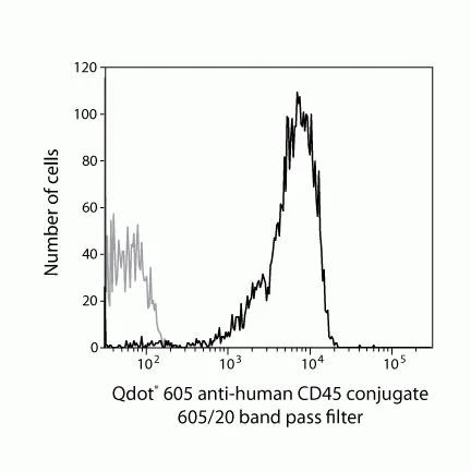 CD45 Monoclonal Antibody (HI30), Qdot 605