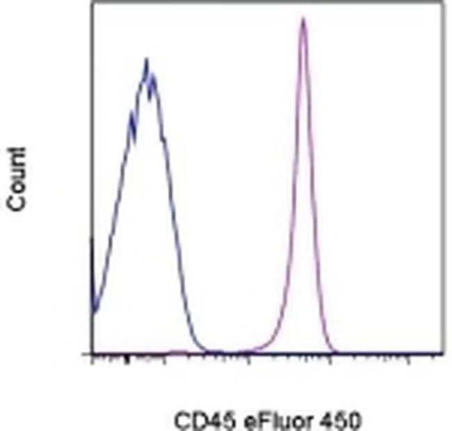 CD45 Monoclonal Antibody (OX1), eFluor 450, eBioscience