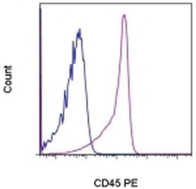 CD45 Monoclonal Antibody (OX1), PE, eBioscience