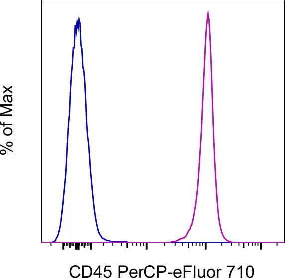 CD45 Monoclonal Antibody (OX1), PerCP-eFluor 710, eBioscience