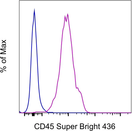 CD45 Monoclonal Antibody (OX1), Super Bright 436, eBioscience