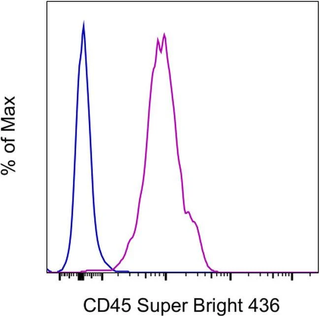 CD45 Monoclonal Antibody (OX1), Super Bright™ 436, eBioscience™