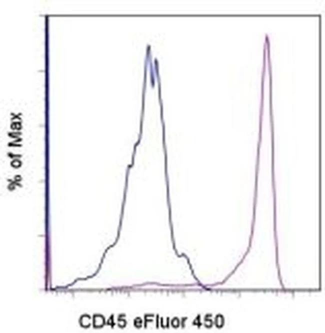 CD45 Monoclonal Antibody (YKIX716.13), eFluor 450, eBioscience