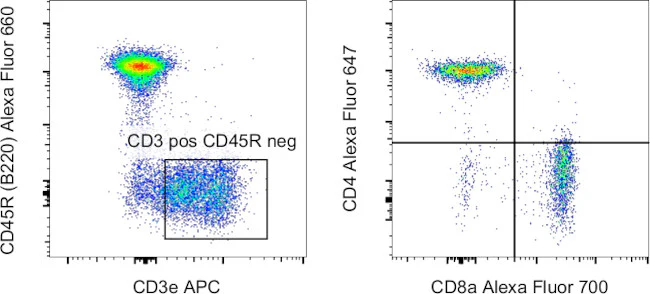 CD45R (B220) Monoclonal Antibody (RA3-6B2), Alexa Fluor 660, eBioscience