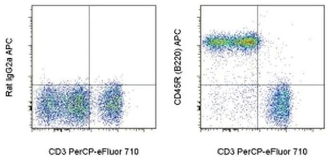 CD45R (B220) Monoclonal Antibody (RA3-6B2), APC, eBioscience