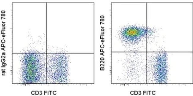 CD45R (B220) Monoclonal Antibody (RA3-6B2), APC-eFluor 780, eBioscience