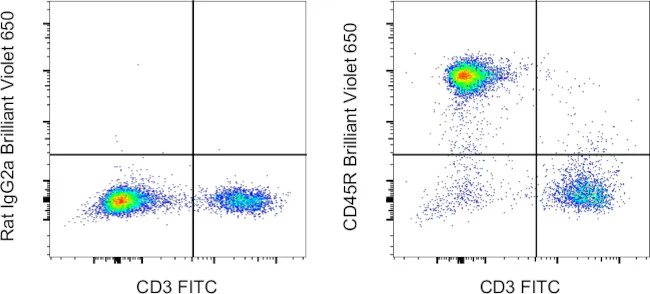 CD45R (B220) Monoclonal Antibody (RA3-6B2), Brilliant Violet 650, eBioscience