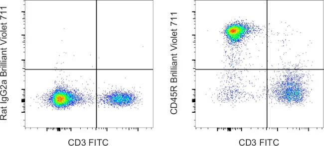 CD45R (B220) Monoclonal Antibody (RA3-6B2), Brilliant Violet™ 711