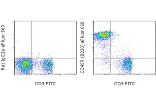 CD45R (B220) Monoclonal Antibody (RA3-6B2), eFluor 660, eBioscience