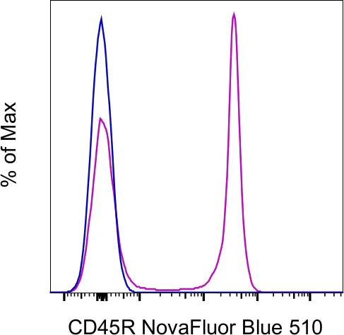 CD45R (B220) Monoclonal Antibody (RA3-6B2), NovaFluor Blue 510, eBioscience