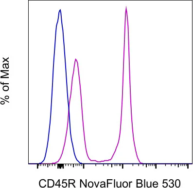 CD45R (B220) Monoclonal Antibody (RA3-6B2), NovaFluor Blue 530, eBioscience